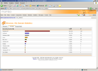 un pratico tool per esaminare le statistiche di accesso