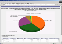 sofisticati tool per l'analisi dei contenuti