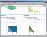 Le statistiche di ContactLab